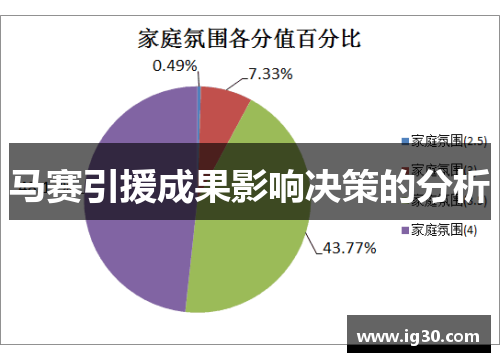 马赛引援成果影响决策的分析